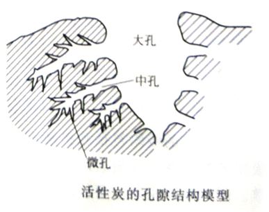 為什么都說活性炭對甲醛治理和祛除異味沒有幫助，我們通過科學(xué)的手法來解釋，原因竟是這樣……