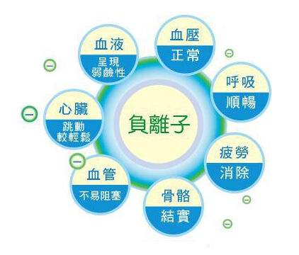 你真的相信零甲醛環(huán)保家具嗎？