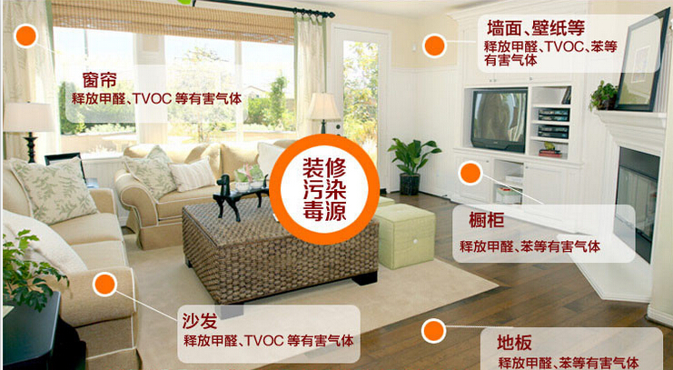 記憶力衰退？那可能是室內(nèi)裝修污染搞的鬼！