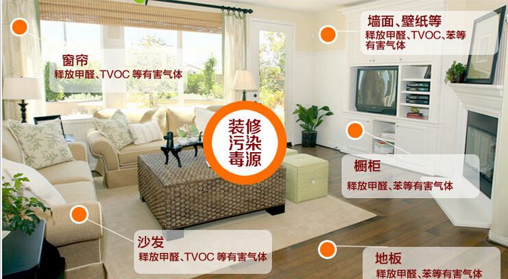 裝修污染是甲醛嗎？