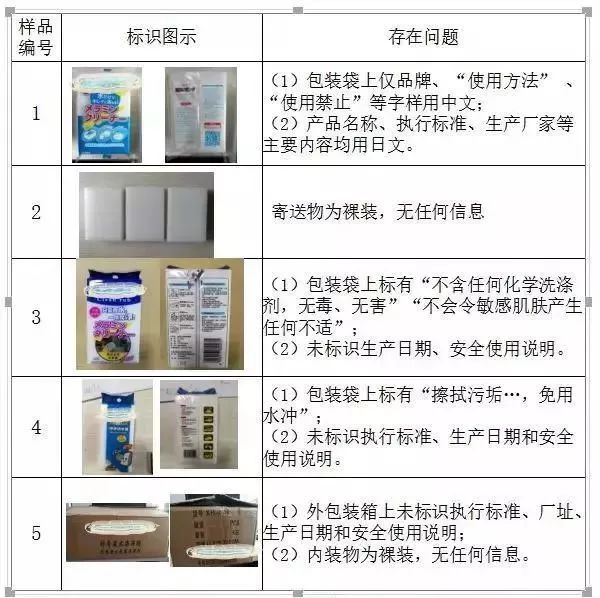 廚房去污神器“魔術(shù)擦” 竟然甲醛超標(biāo)！ 你家有嗎？