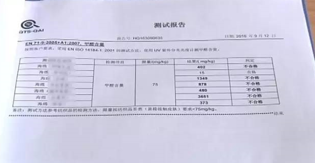 廚房去污神器“魔術(shù)擦” 竟然甲醛超標(biāo)！ 你家有嗎？