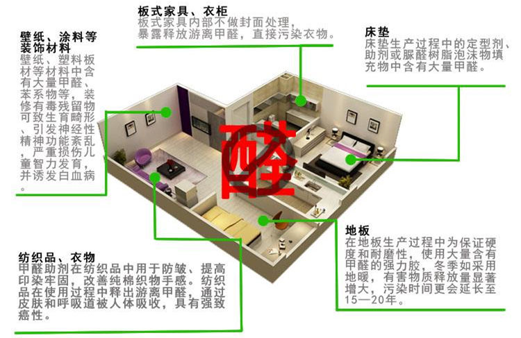 CBA***得分手發(fā)高燒吸氧0得分 教練：賓館房間新裝修，甲醛中毒導(dǎo)致的！