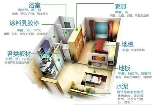 甲醛釋放周期長(zhǎng)，裝修甲醛超標(biāo)怎么辦