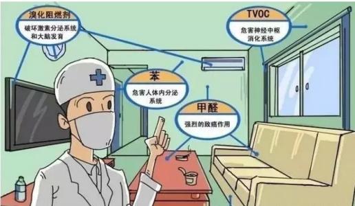 甲醛釋放周期長(zhǎng)，裝修甲醛超標(biāo)怎么辦