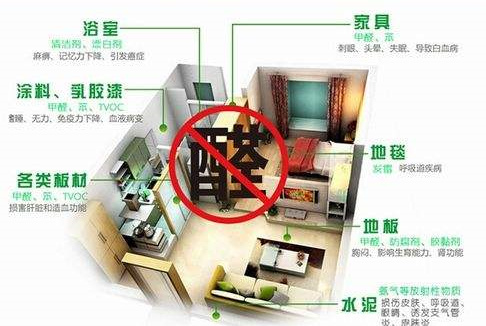 平時不注意甲醛超標，50歲女子劇烈頭痛、惡心干嘔，一查已是癌癥晚期！