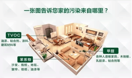 關(guān)于裝修設計的這些事你做到了嗎