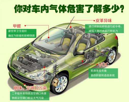 新車去除甲醛的知識你知道多少？
