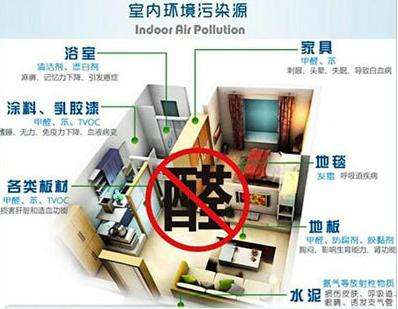 那些正規(guī)的甲醛治理公司怎么收費(fèi)？