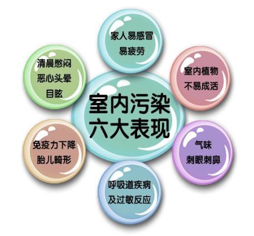 甲醛之外，還有哪些屬于室內(nèi)空氣污染
