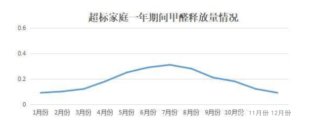 《2020國民家居環(huán)保報告》在杭州發(fā)布，67624個家庭超標(biāo)率為68%