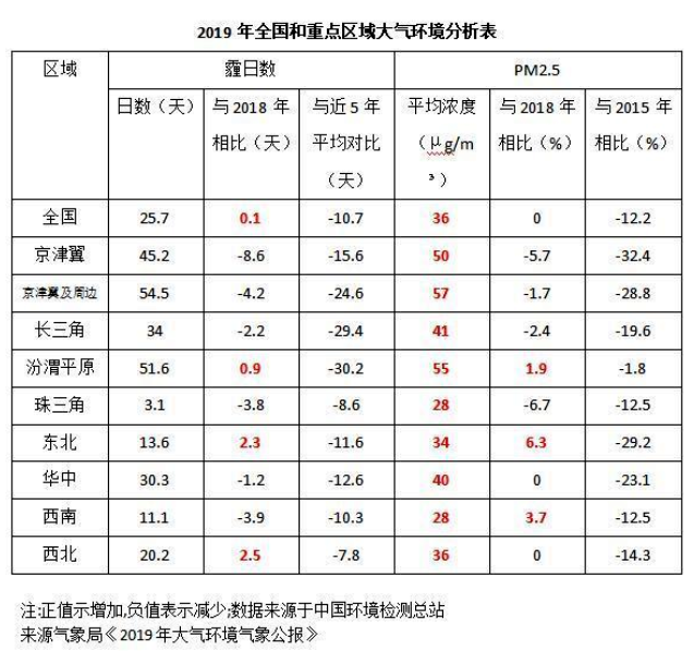 《2020國民家居環(huán)保報告》在杭州發(fā)布，67624個家庭超標(biāo)率為68%