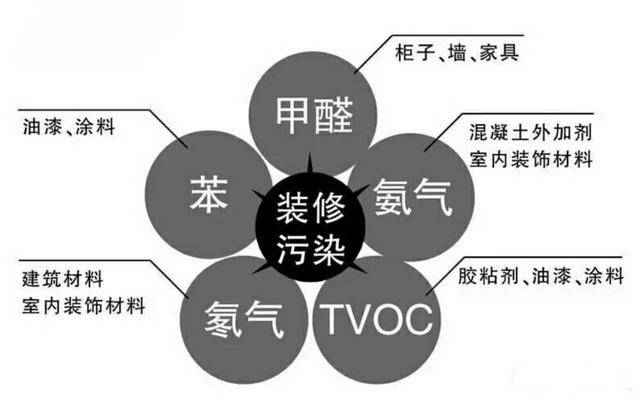除甲醛公司是如何除甲醛的，詳細流程在這里