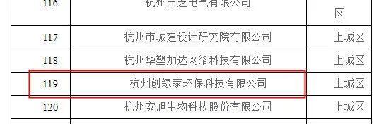 喜報！創(chuàng)綠家被認定為2020年度杭州市專利試點企業(yè)