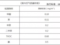 新年搬新家，第一件事該做什么？