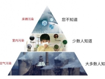 甲醛超標(biāo)怎么辦？室內(nèi)空氣污染再次被推上風(fēng)頭浪尖