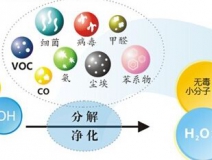 光觸媒的功效怎么樣，它能維持多長時間？