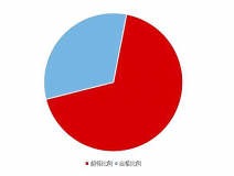 《2020國民家居環(huán)保報告》在杭州發(fā)布，67624個家庭超標率為68%
