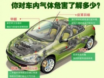 高溫暴曬后，不要直接進入車內(nèi)，車內(nèi)升高的不止是溫度還有甲醛！