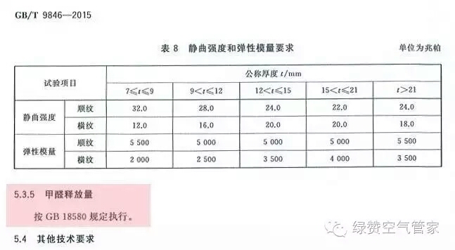 關(guān)于甲醛，你需要知道這些！
