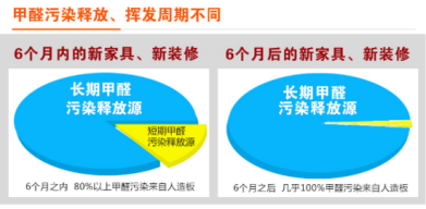 裝修季 | 如何破解家居甲醛檢測(cè)亂象叢生？