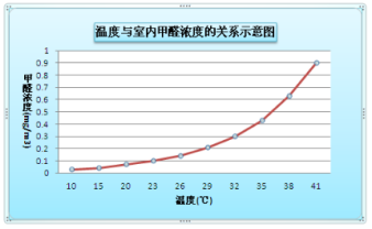 裝修季 | 如何破解家居甲醛檢測(cè)亂象叢生？