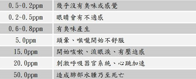 室內(nèi)空氣凈化與室內(nèi)空氣治理的差距究竟在哪里？
